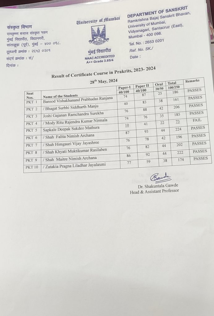 Result of Certificate course in Prakrit-2024