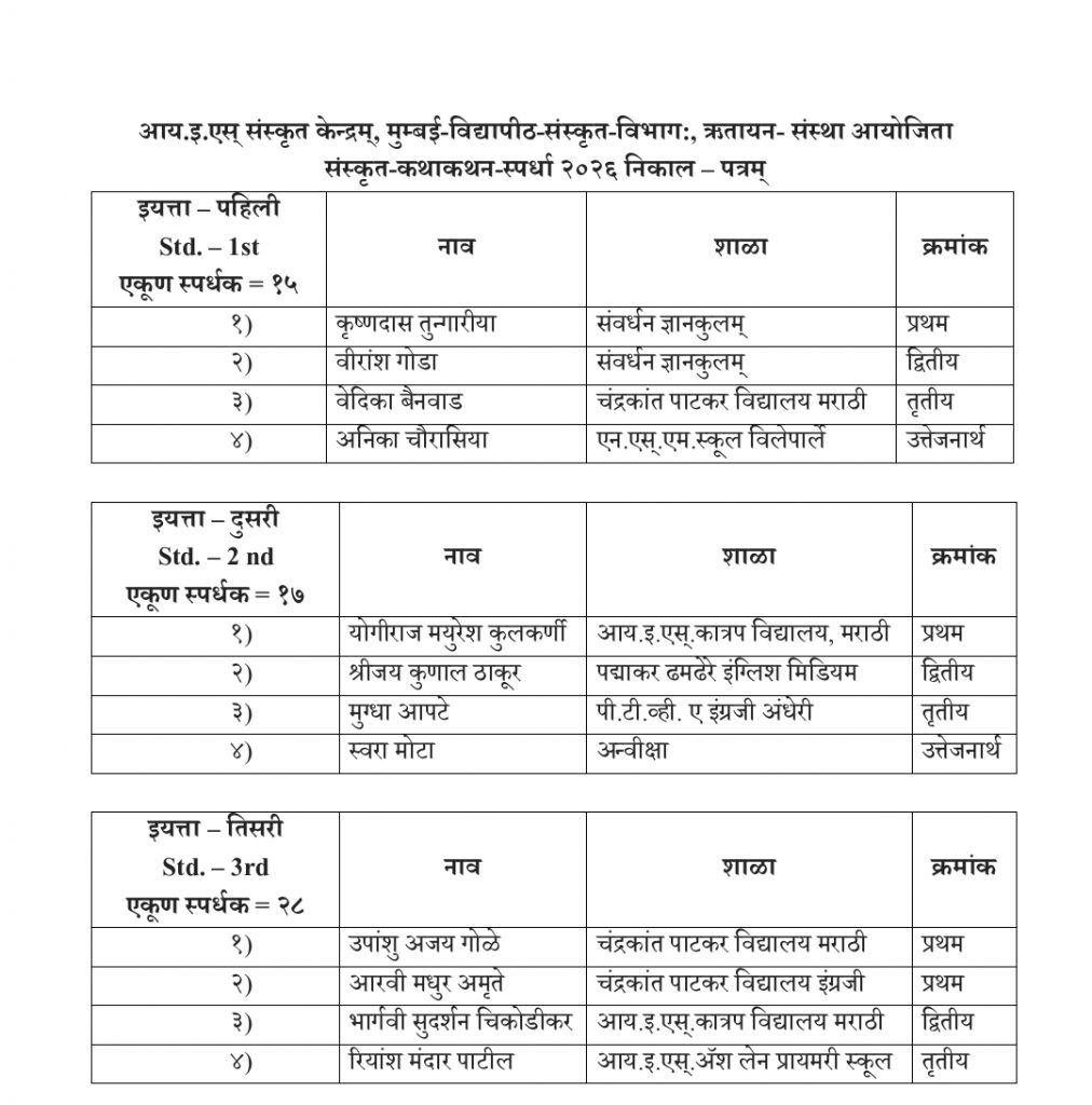 Sanskrit Kathakathan Competition 2026…
